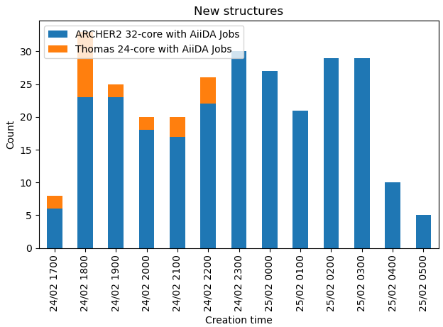 output of "disp db throughput"